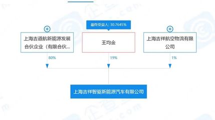 吉祥航空母公司造车,或名吉祥汽车?