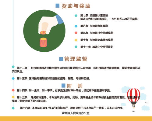 图解 在鄞州,科技众创空间 科技企业孵化器和科技企业加速器该怎么认定与管理